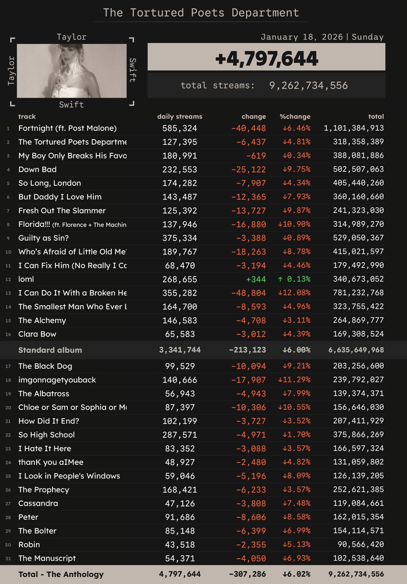 Spotify Numbers tweet media