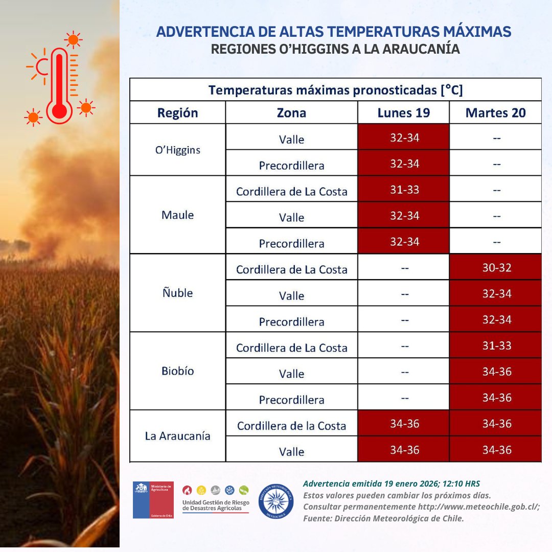 AgroClimaticoCL's tweet photo. Atención sector silvoagropecuario - Advertencia de altas temperaturas máximas, para el 19 y 20 de enero, en las regiones de O'Higgins a La Araucanía. 
@MinagriCL @MinagriMaule @minagrinuble @MinagriBioBio @MinagriAraucan @meteochile_dmc @Senapred https://t.co/ude3e4f2fw