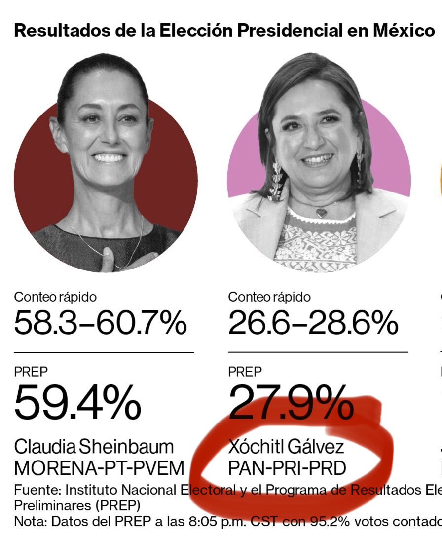 Gracias por exponer su profundo CLASISMO! 
Así la #OposicionMasPendejaYCorruptaQueHaExistido 😂😂😂😂😂

Sigan así, aseguren la permanencia de la 4 T
VIVA LA DEMOCRACIA CARAJO!