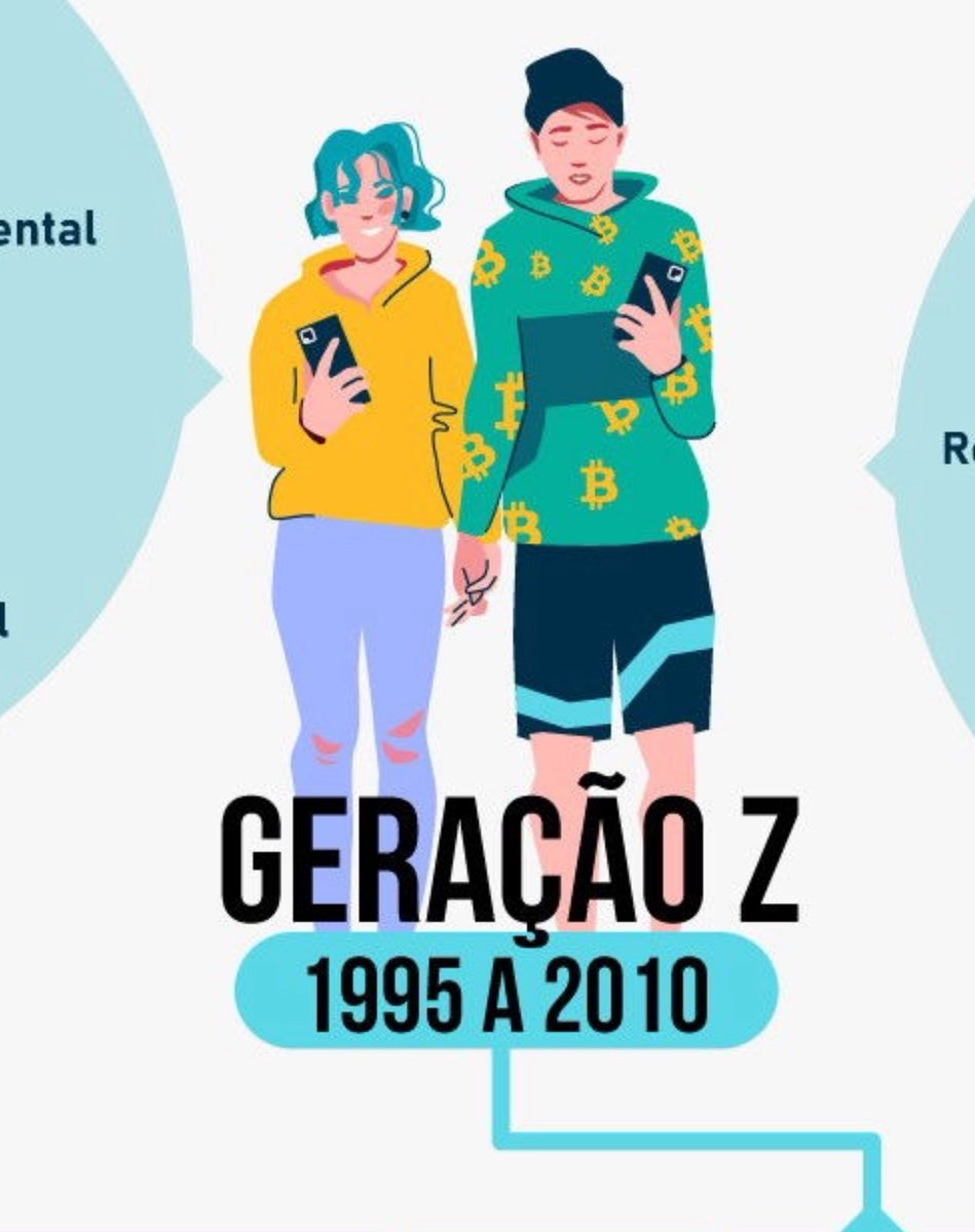 Não são o filhos que são da geração Z
São os pais que são sem noção!
Solução:
Acolhimento
Disciplina
Proteção 
Regras