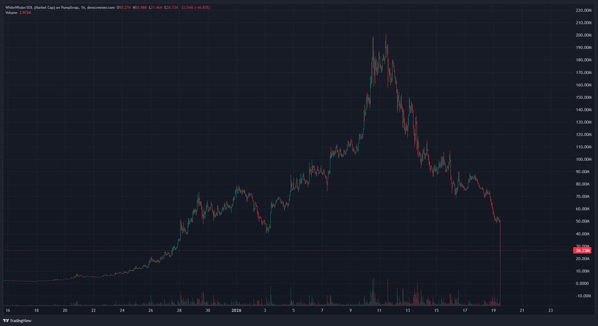 BagCalls 🎒 tweet media