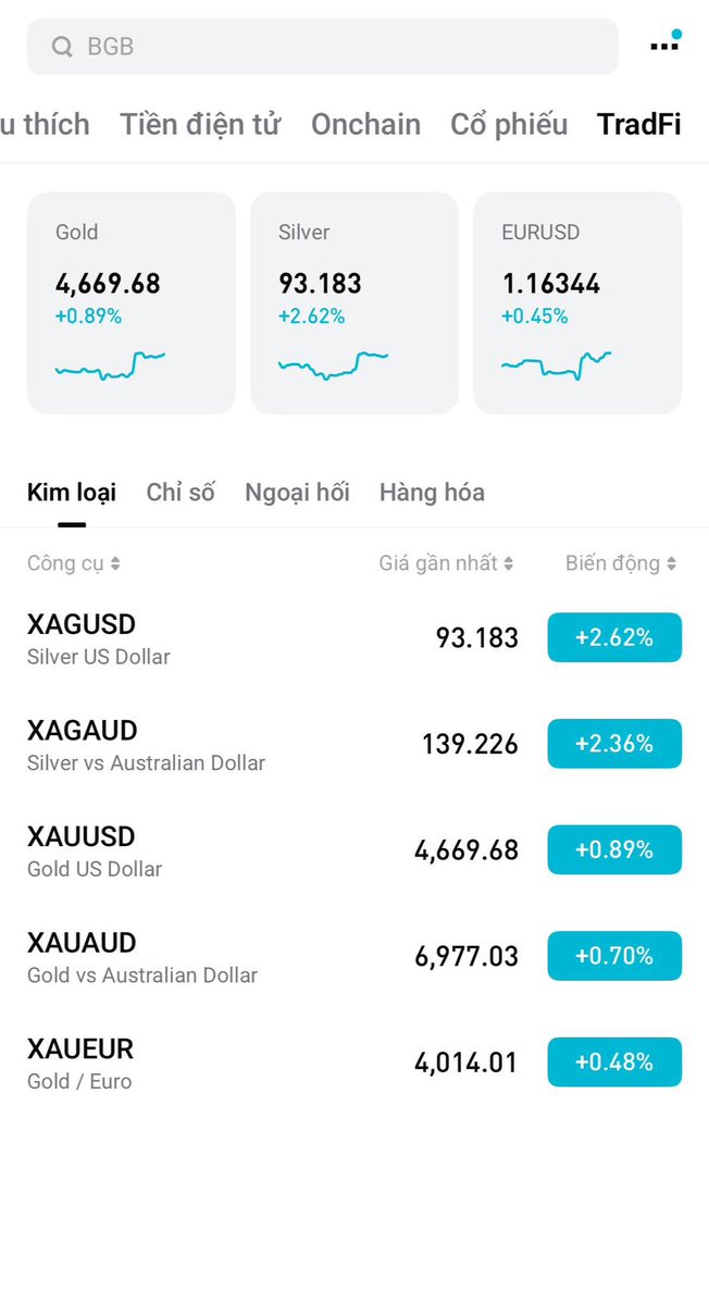 Nguyenduytruon's tweet photo. Au với Ag nói ra là vàng với bạc hnay bay quá thể r ae ơiii, xanh lè thế này mà kk. Ae vào tradfi cùng #Bitget nhanh th nào. Ae short chắc mất ngủ dài dài 🤣😂😂 
#Bitget #Trafi #TraderLife #trading #GOLD #Silver https://t.co/Ji8sBbvGTx
