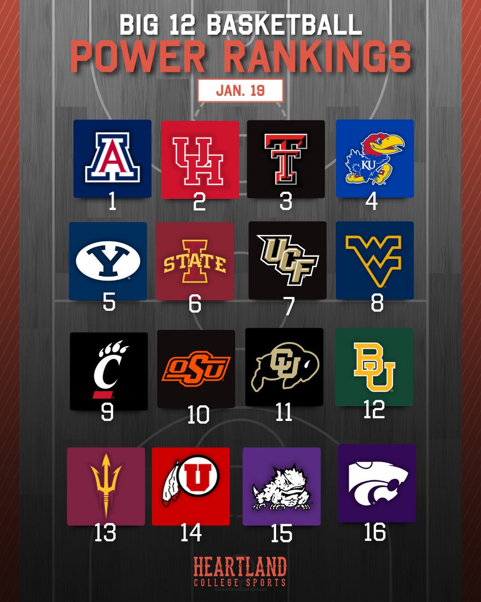 Heartland College Sports tweet media