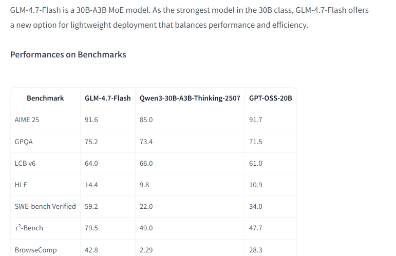 Benchmark table snippet