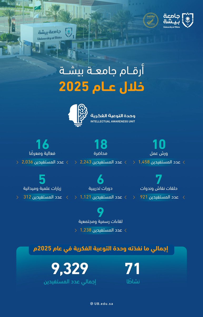 جامعة بيشة tweet media