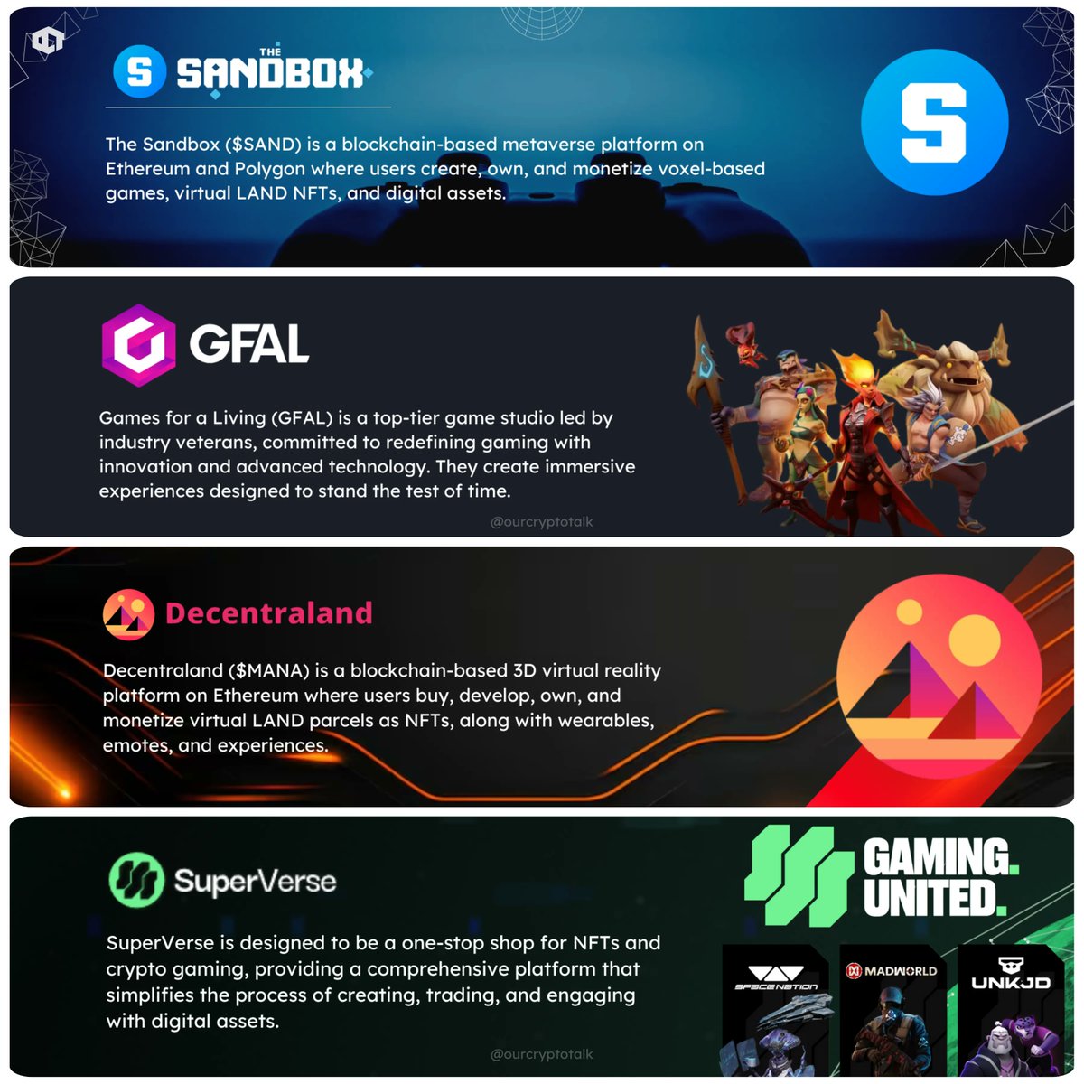GameFi Tokens Comeback Arc? 🎮📈 ft. $SAND $GFAL $MANA $SUPER 🔵 The  Sandbox | @TheSandboxGame > User-owned virtual world on Ethereum. > LAND,  ASSETs, creators, and experiences. > Play-to-earn + creator monetization. >