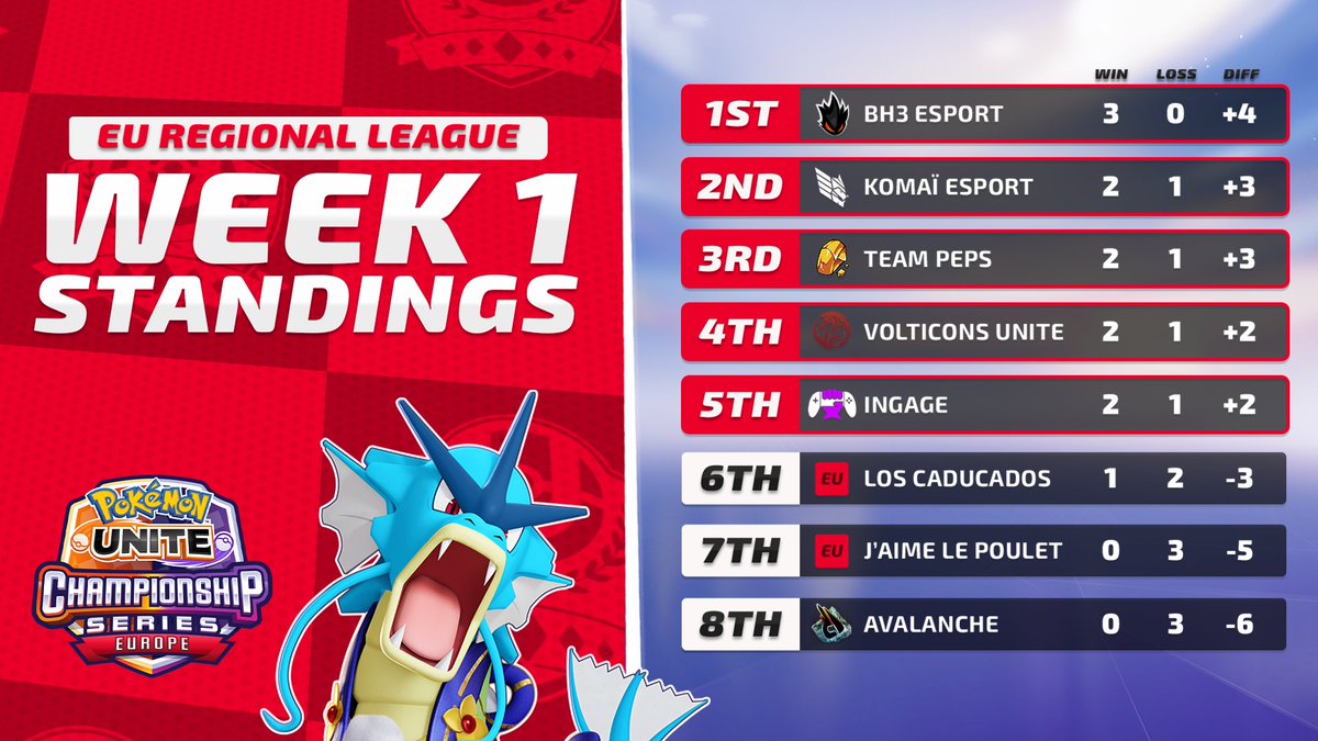 Pokémon UNITE Championship Series tweet media