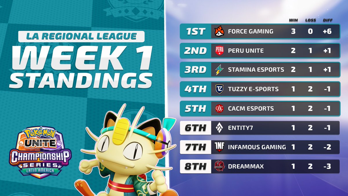 Pokémon UNITE Championship Series tweet media