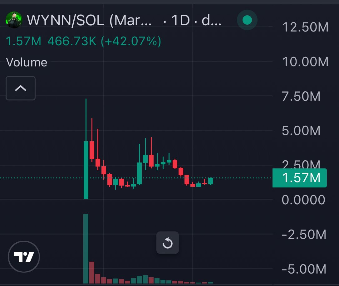 James Wynn tweet media