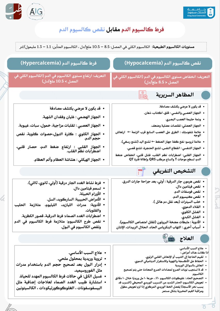 Hypercalcemia vs Hypocalcemia