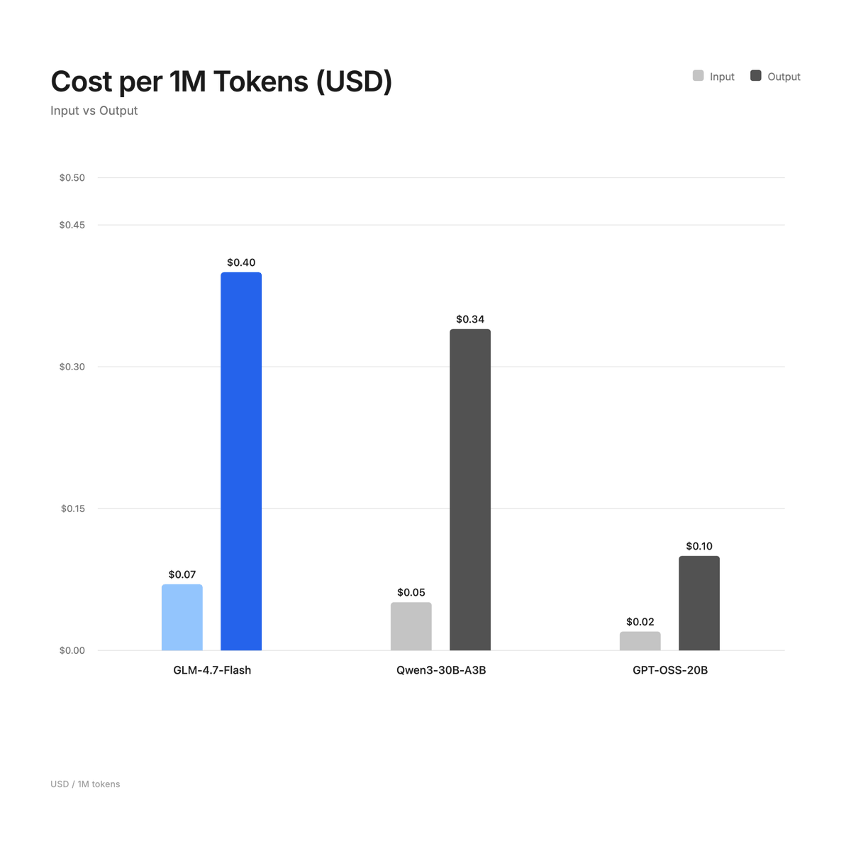 LLM Stats tweet media