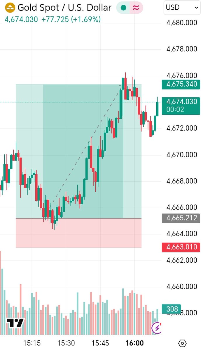 stcharts (@Astcharts) / Posts / X