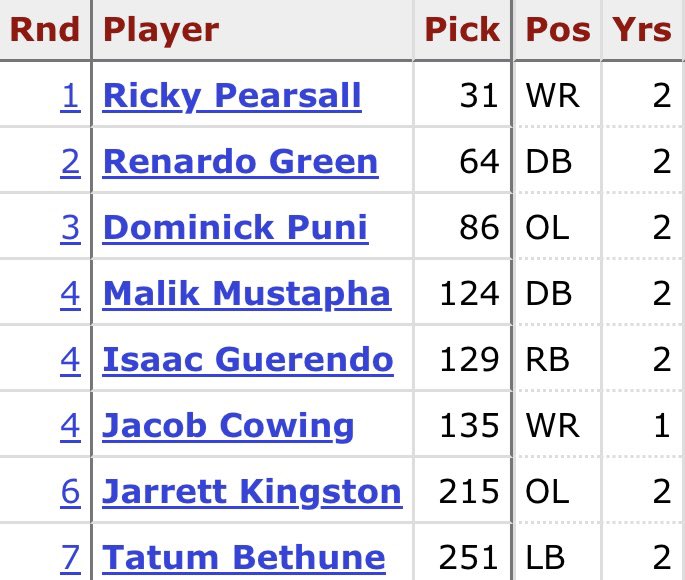 Coach Yac 🗣 tweet media