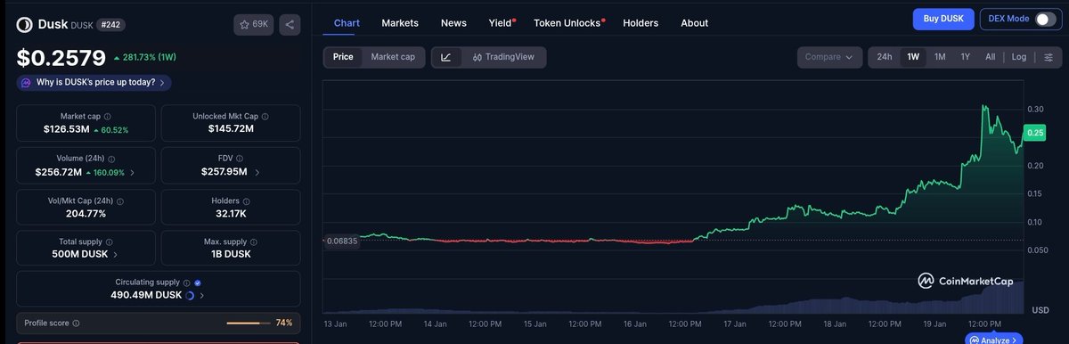 LaCryptoLycus🐺 tweet media