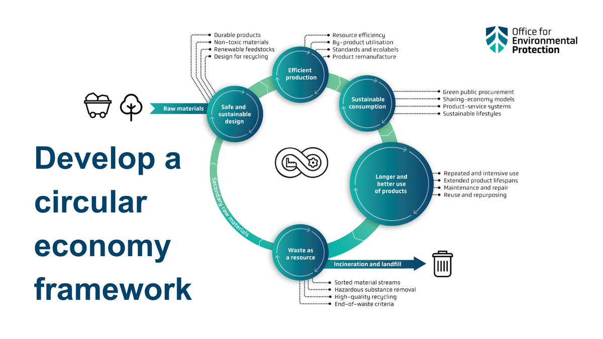 The Office for Environmental Protection tweet media