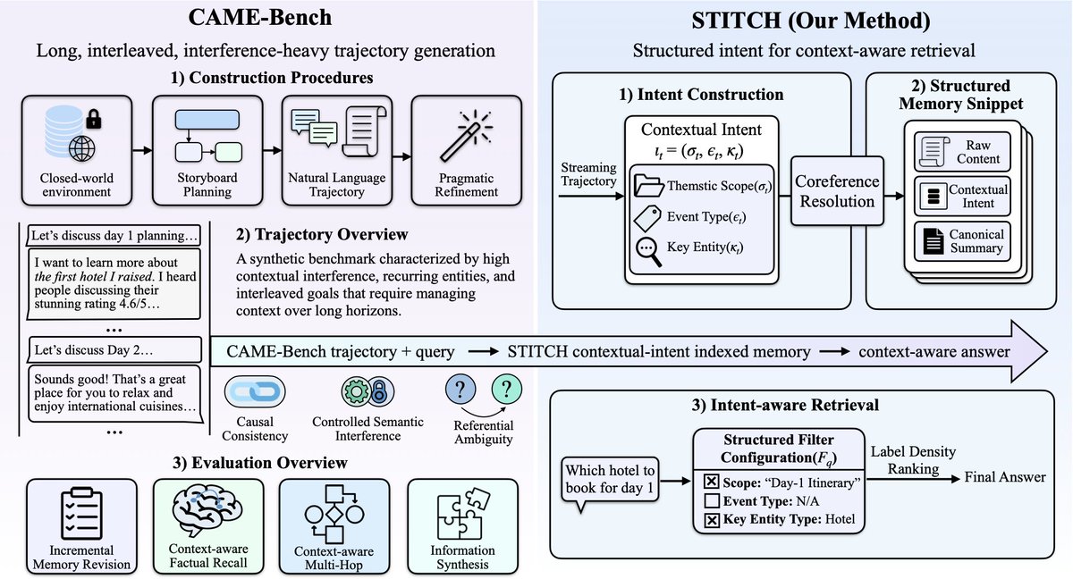 Ruozhen Yang tweet media