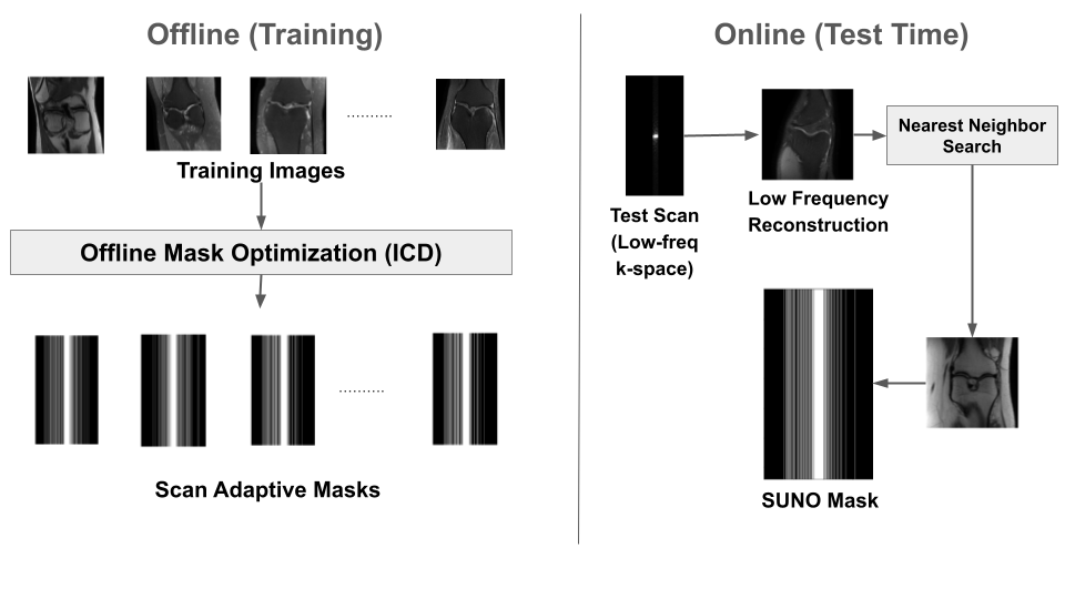 IEEE Trans. on Computational Imaging tweet media