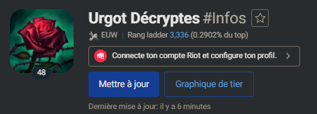 Nos français ont du talent (c'est qui ce goat ?)