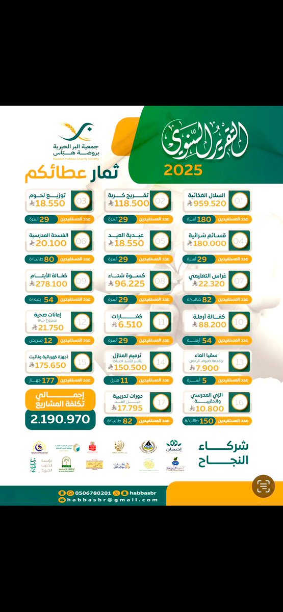 ✨ نتقدم بخالص الشكر وعظيم الامتنان لكل من ساهم ودعم جمعية البر الخيرية بروضة هباس، فبعطائكم تحققت الأهداف التنموية، وامتدت أيادي الخير للأسر المحتاجة خلال عام 2025م
شكراً من ❤️♥️