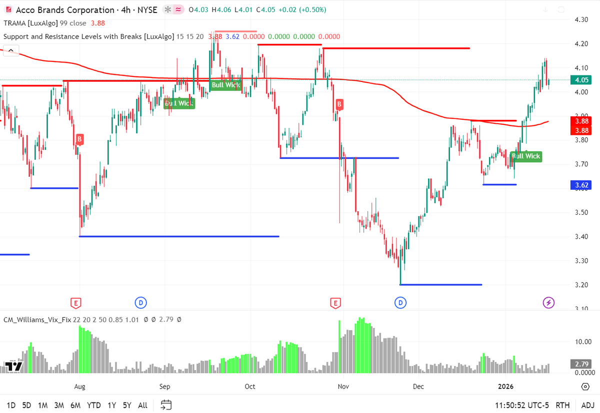 Institutional Edge tweet media