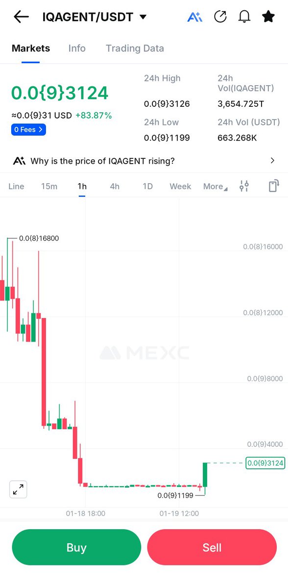 Finisher__'s tweet photo. Haha 🤣🤣🤣
#SAII did over 800% pump
#IQAGENT 83% pump
Our VIP is on fire 🔥🔥🔥 https://t.co/FgO82vFTHW