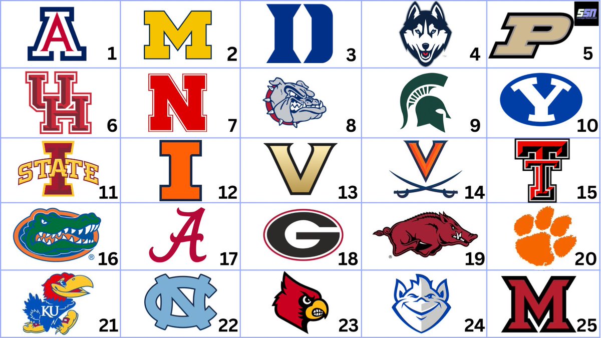 SSN - College Basketball tweet media