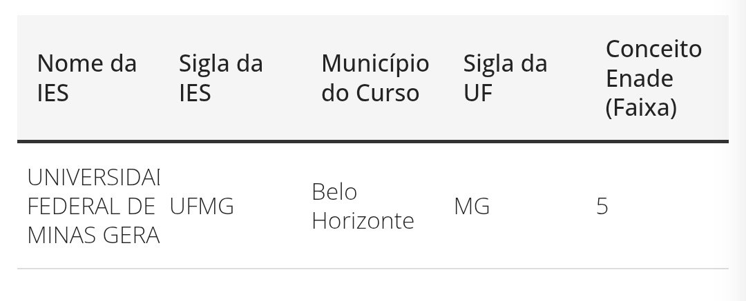 mvmvmvemeve's tweet image. old que a maior federal do brasil tbm conseguiria 🙏🙏🙏

união USP 🤝 UFMG