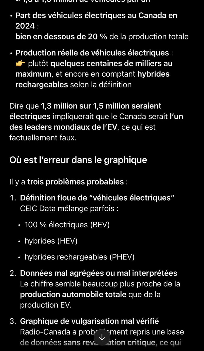 AlexChabot604's tweet photo. @RadioCanadaInfo qui écrit encore une fois n’importe quoi dans ses articles. 

1.3 millions de véhicules électriques produit au Canada en 2024? 🤣

Beau travail le média « neutre et indépendant »

#Pravda
#DefundCBC
(Article en commentaire) https://t.co/iXFIQ8Eqys