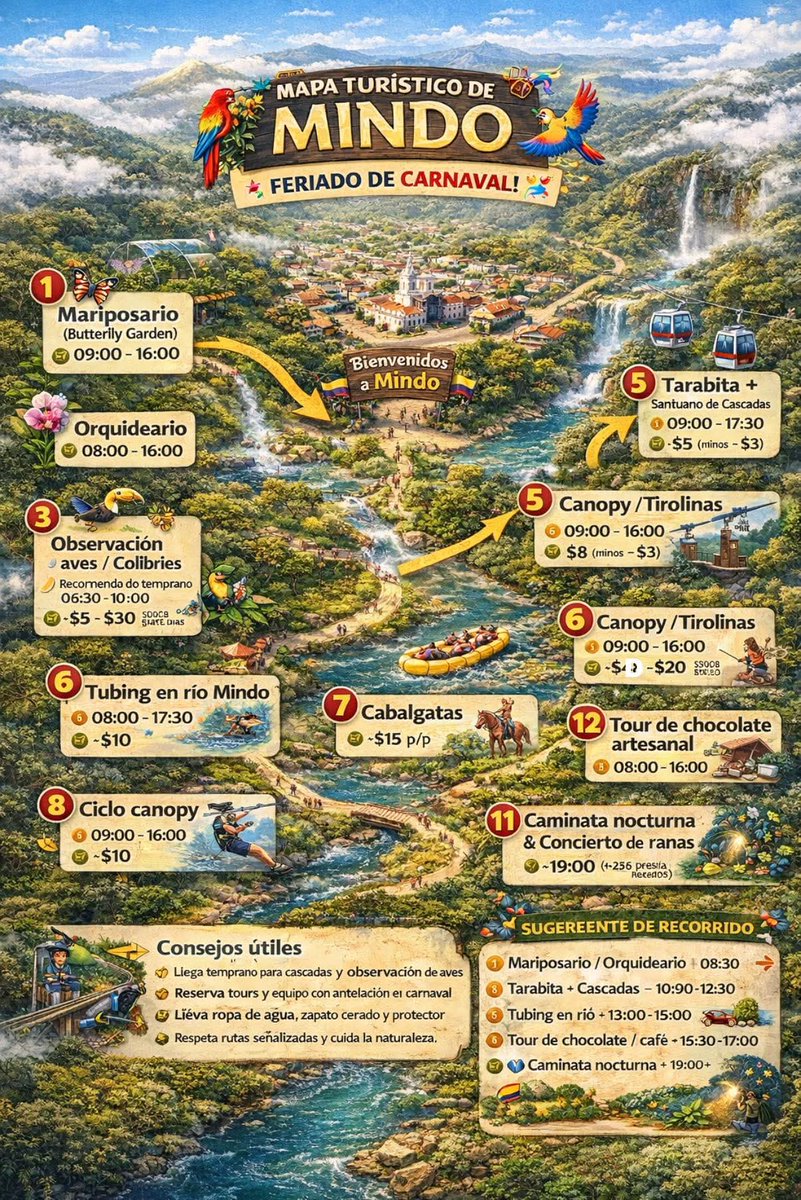 Actividades que puedes hacer en Mindo 
#Ecuador