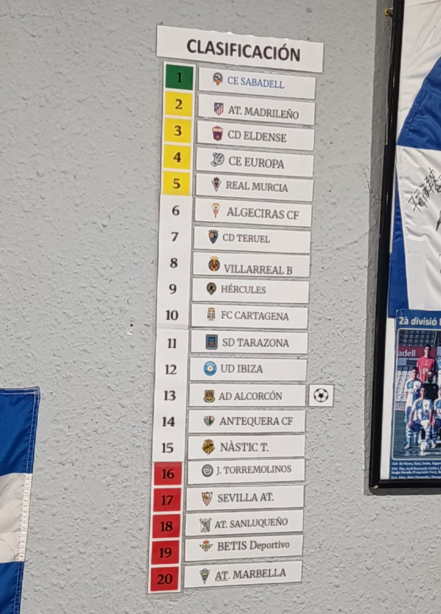 Clasificación en la Sede de nuestra peña tras la Jornada 20.
<a href="/CESabadell/">CE Sabadell 🧅</a> #AMQM #SiempreFiel #PenyaLosCalifasCent45