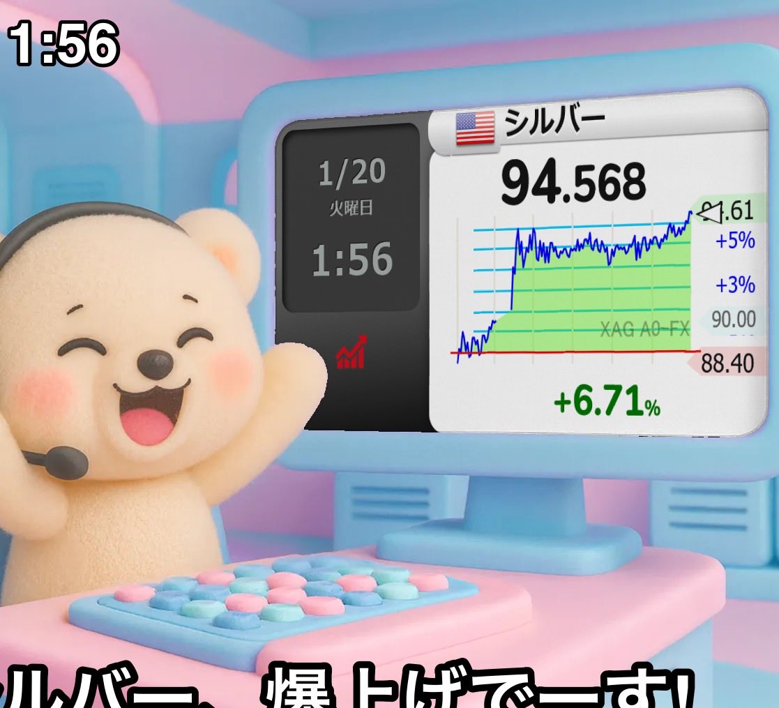 ⤴⤴⤴⤴⤴⤴ 【🇺🇸シルバー 】+6.71％ 94.568 #xag