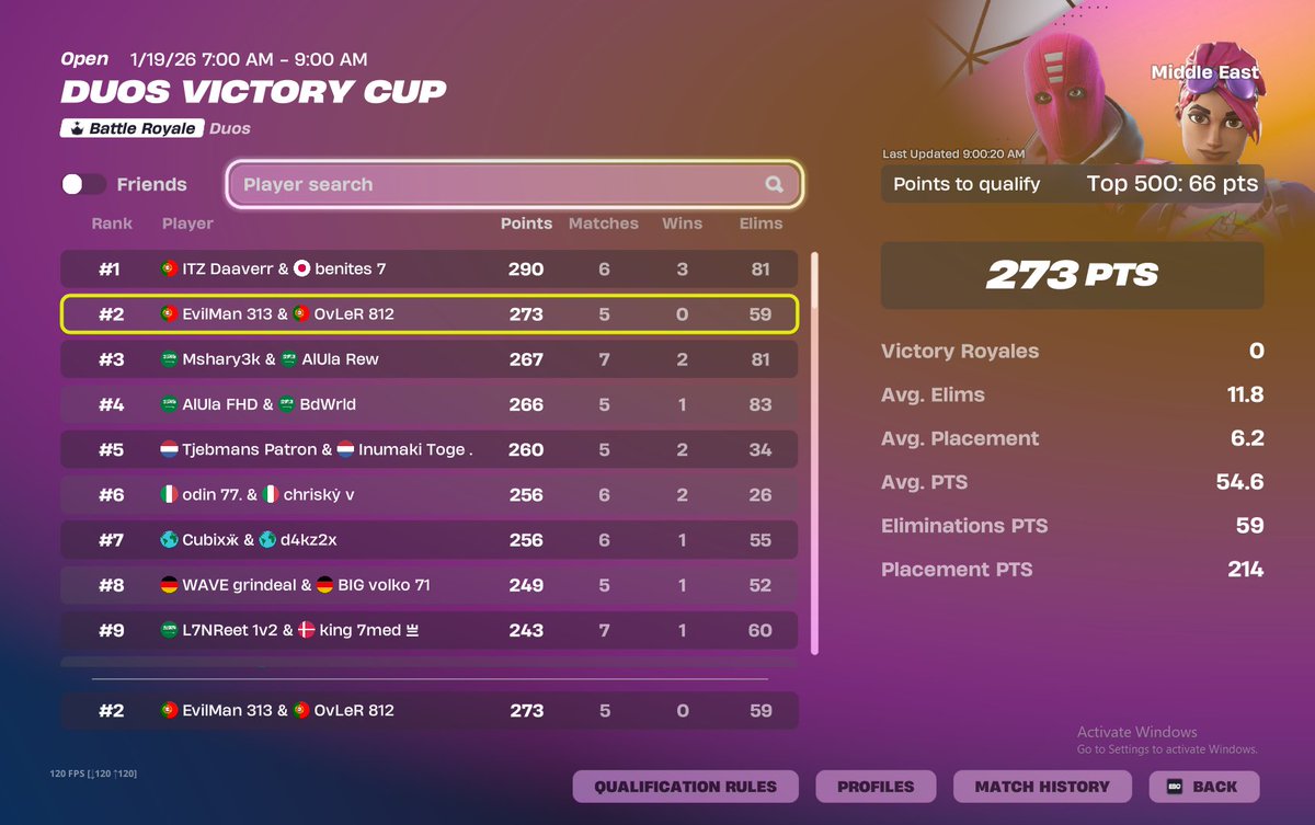 ovlerFN's tweet photo. Qualled 🥈 W/ @EvilManFn https://t.co/OWH6zdKIui