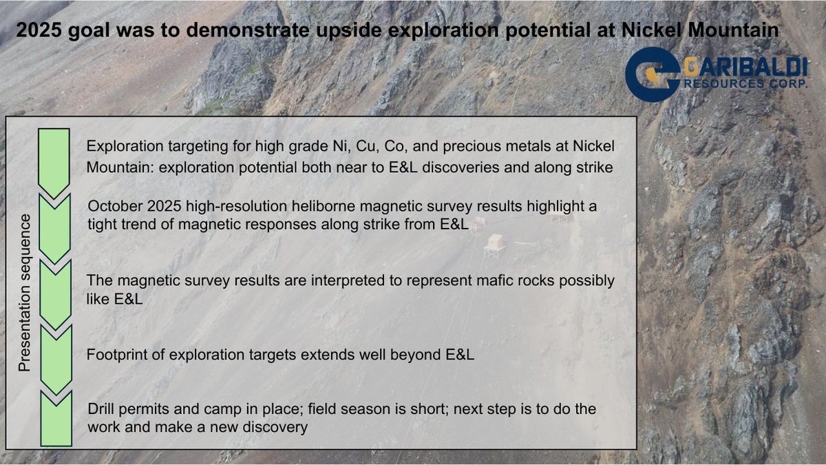 Garibaldi Resources (TSX.V: GGI)(OTC: GGIFF) tweet media