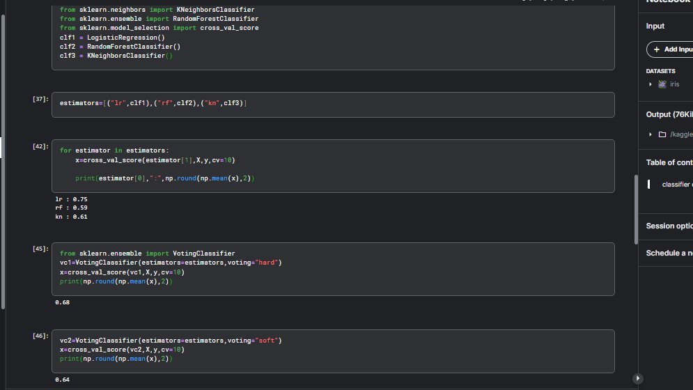 Today I spent around 6 hours learning Ensemble Learning, mainly Voting Ensembles. I understood how combining multiple models improves accuracy. Learned Hard vs Soft Voting and implemented voting for both classification and regression with clear logic.
#MachineLearning #AI