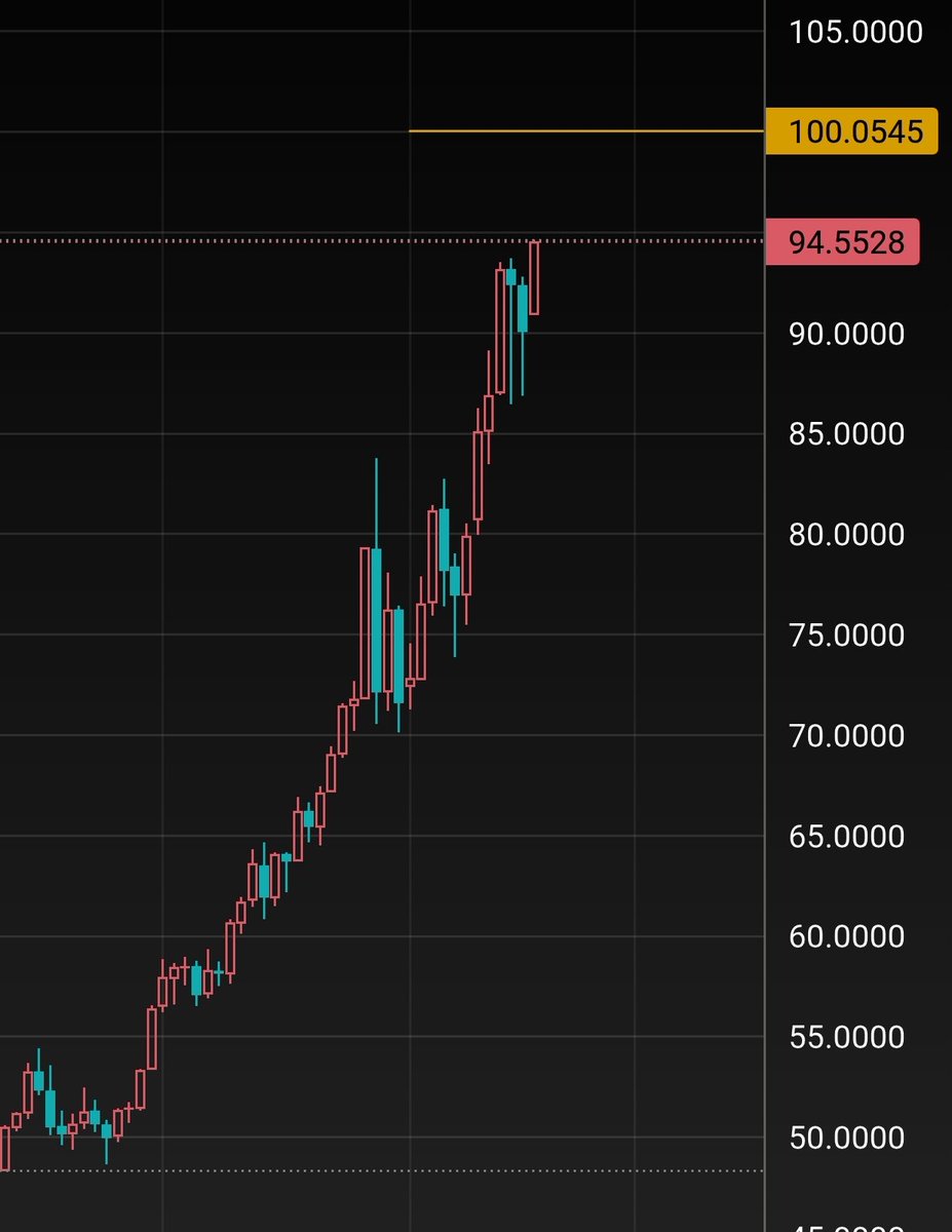 Digvijay Singh Choudhary tweet media