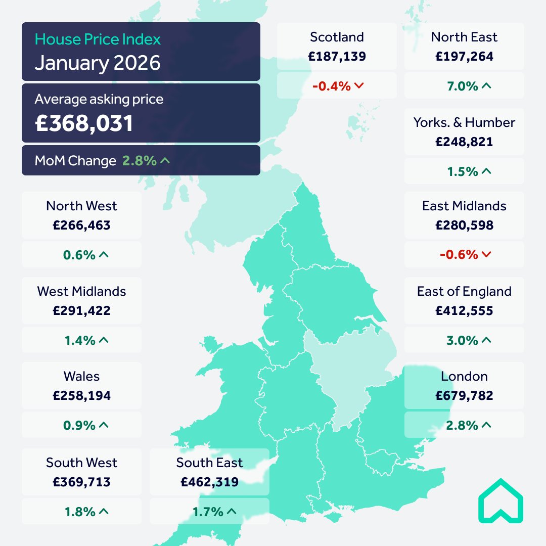 Rightmove tweet media