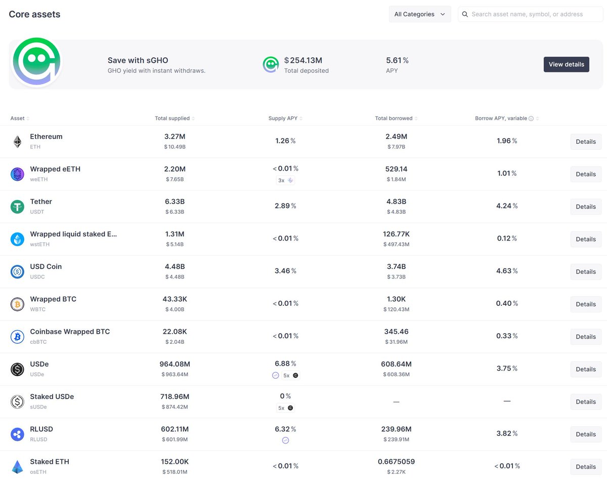 简单来说，浮动利率是一种不固定的利率——它会根据参考利率的变化定期自动调整

看看这场浮动利率的混乱！ 📉 

这就是为什么我们需要固定利率的 DeFi。

#TermMax #DeFiRenaissance
