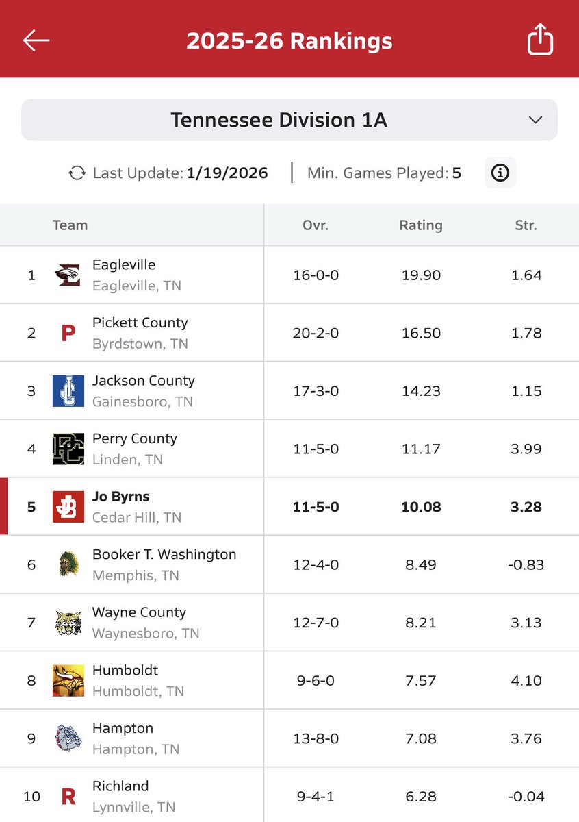 Carter Cox tweet media