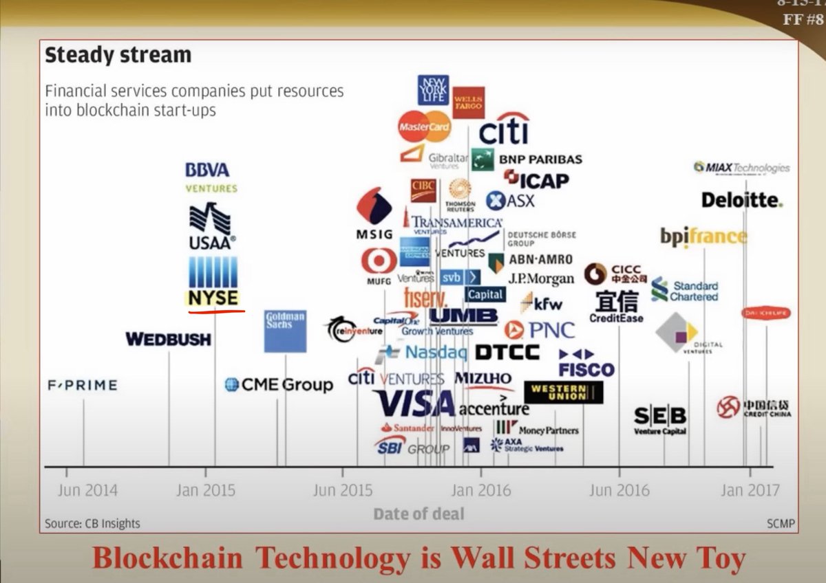 The NYSE began allocating resources to blockchain technology in 2015.📝 And  now 11 years later, the NYSE announces a platform for tokenized securities  trading and on-chain settlement. 😶‍🌫️ 2026 is the year