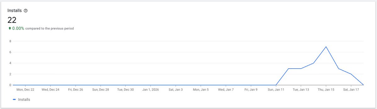 Built something I actually use every day.

LumaLense — real-time AI video enhancement for Chrome.

Fixes crushed blacks, flat colors, and bad compression across all platforms.

22 installs already today 🚀

Try it:
 chromewebstore.google.com/detail/lumalen…

#BuildInPublic