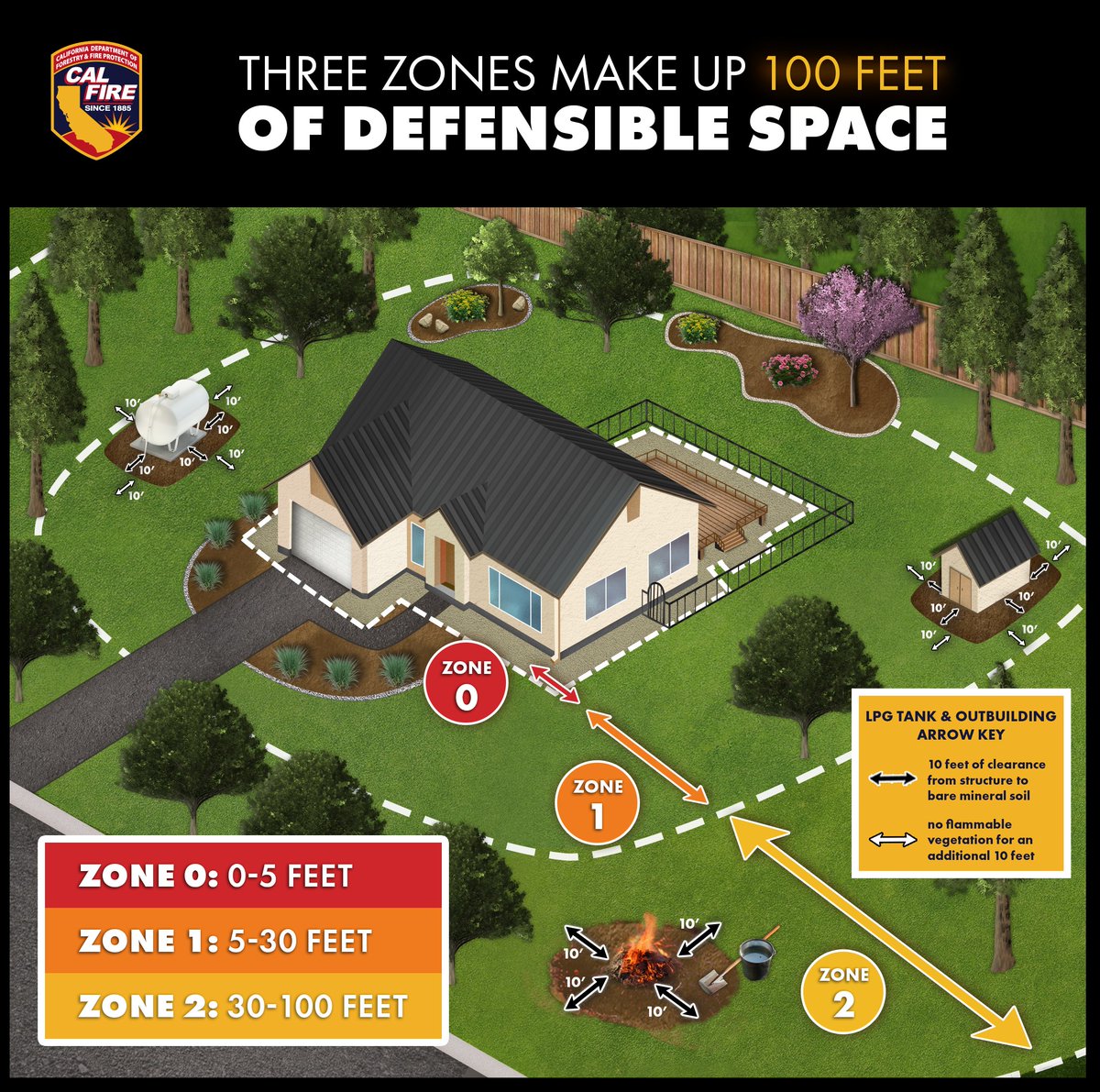 CALFIRE_PIO's tweet image. New year, new habits! Don’t forget to plan your defensible space workdays this winter. Schedule them and work with your family and friends to stay wildfire-ready all year long. #WildfireReady #CALFIRE #HomeHardening #Zone0 #ReadyForWildfire