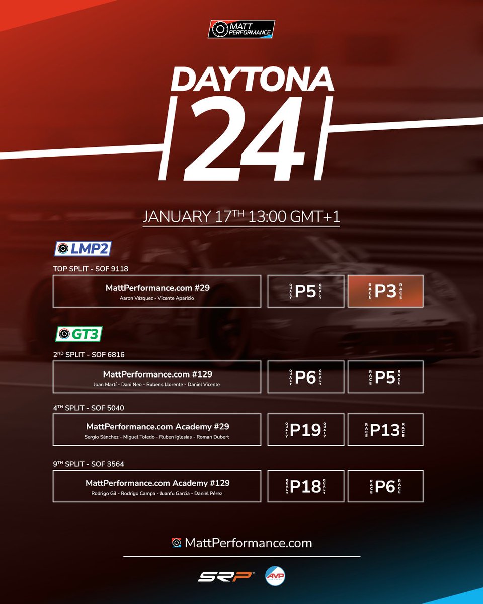 Matt Performance tweet media