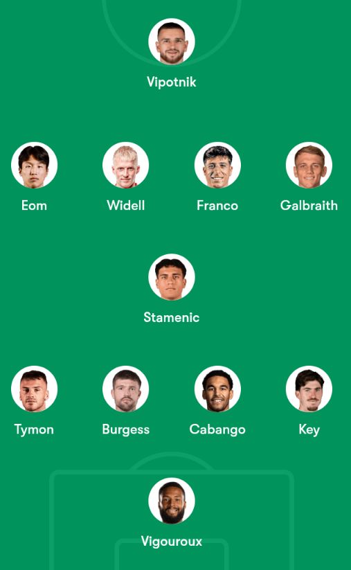 FirstRealMadman's tweet image. #Swans
But of an interesting lineup, know it might make a discussion.
Here's my team for tomorrow, change it up a bit, see how this would work.
Key back as RB, then Gal as a RM who can work with Key in the RB role but still get into midfield and make a difference there.