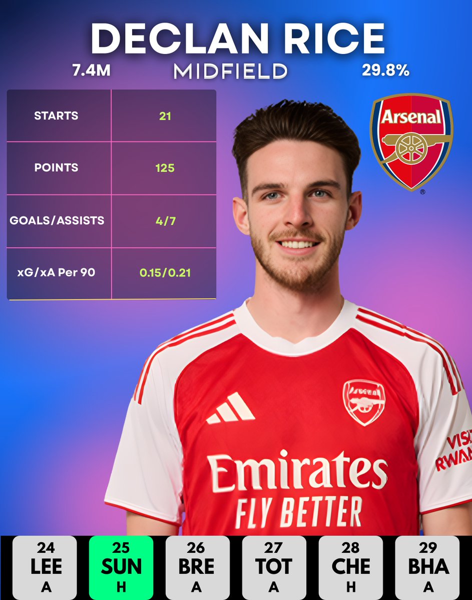FPL Obsession tweet media