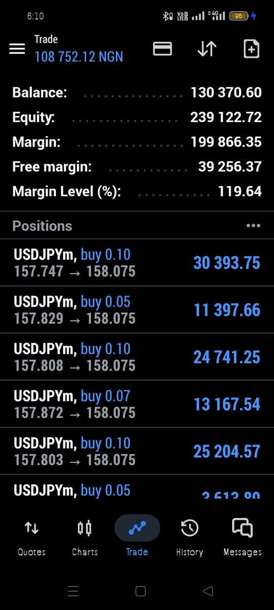 How it's going... ✅
#USDJPY 
#ForexTrading
#ForexSignals 
#forex