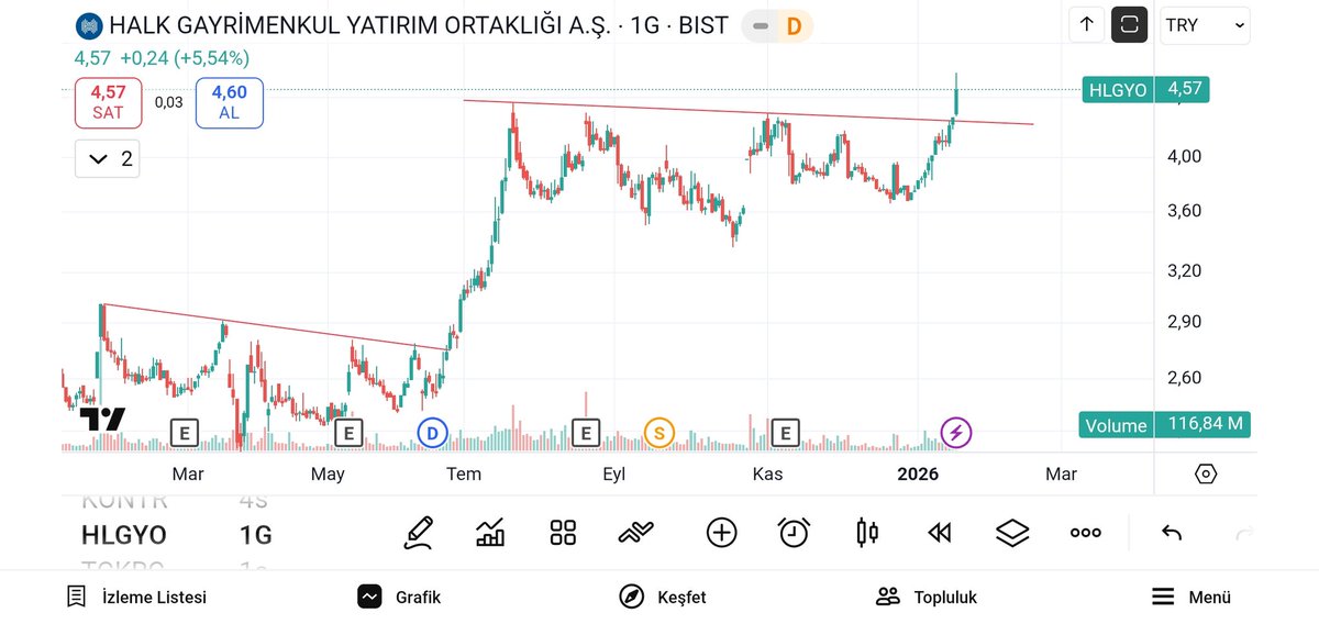 TeKNiK_RoTa's tweet photo. #hlgyo 👍 https://t.co/flTK9Teoze