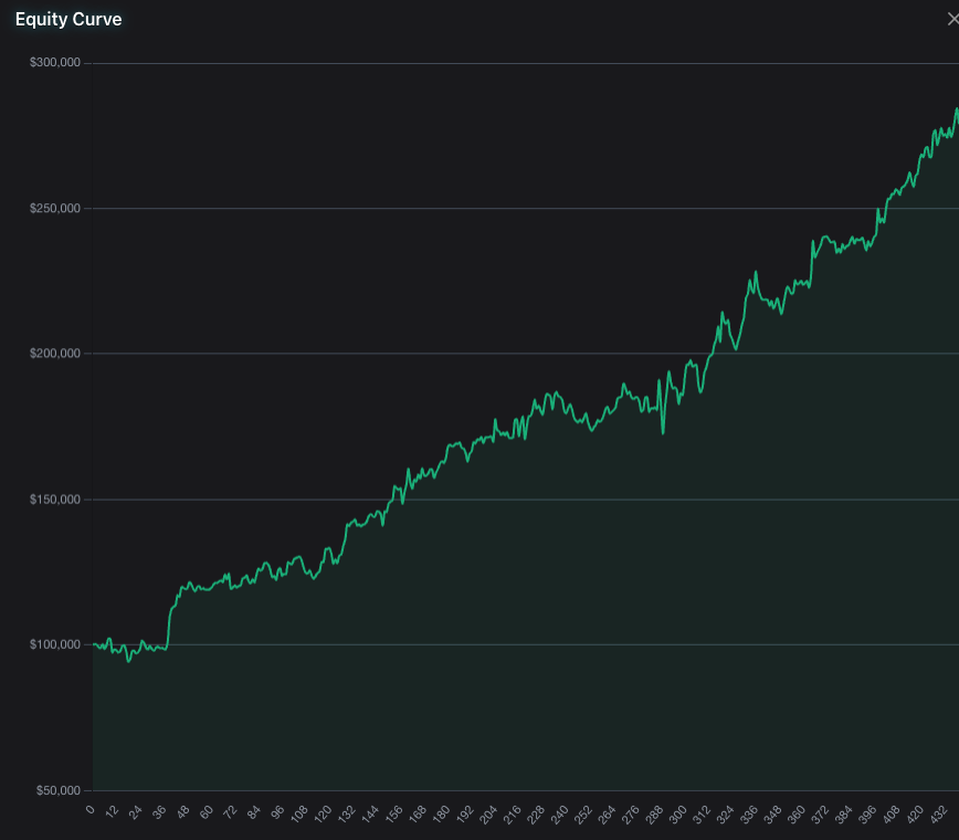 SeasonAlphaApp's tweet image. 🏦 The "Banker's Trade": 15 Years of Dominance ( $CME)

While retail chases hype, smart money chases consistency

$CMEenters a prime accumulation window starting Jan 20

The 15-Year Data (Jan 20 – Mar 4)

✅ Win Rate: 87% (13 Wins, 2 Losses) 
📈 Profit Factor: 37.30
💰 Avg…