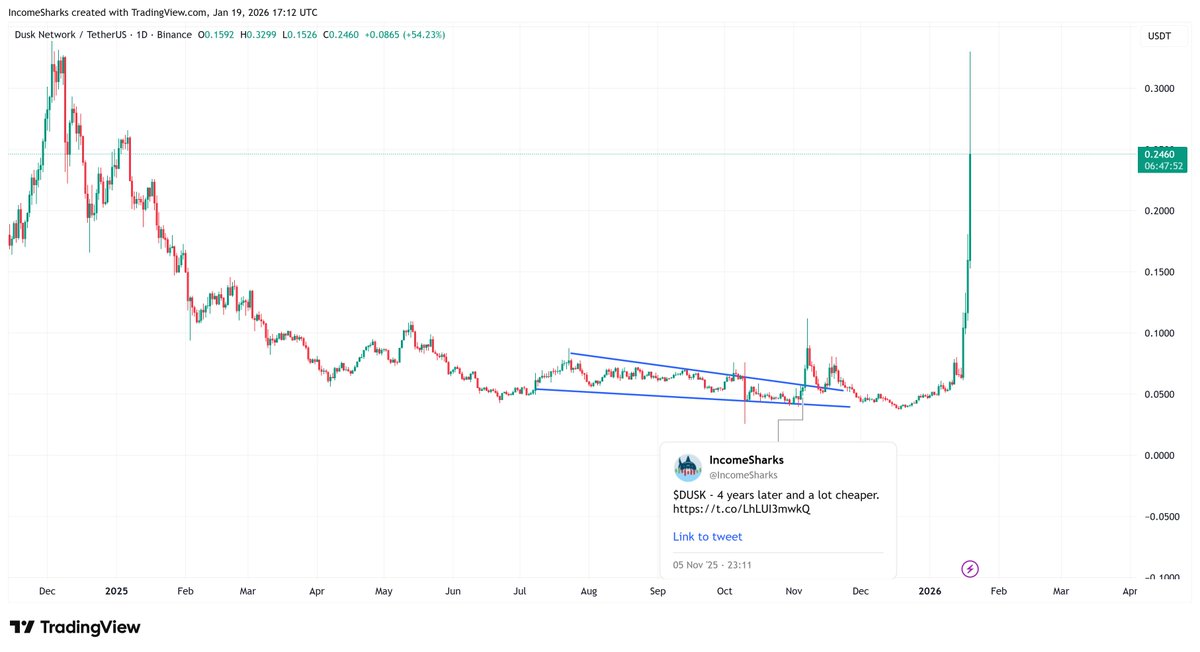 IncomeSharks tweet media