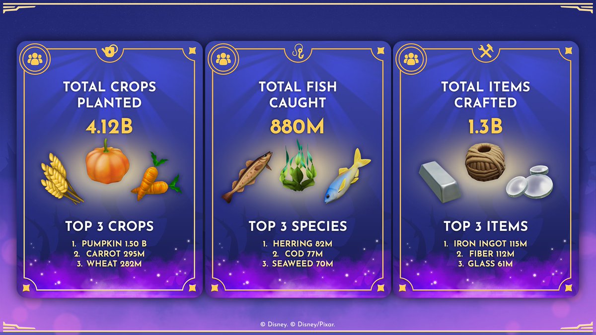 Disney Dreamlight Valley tweet media