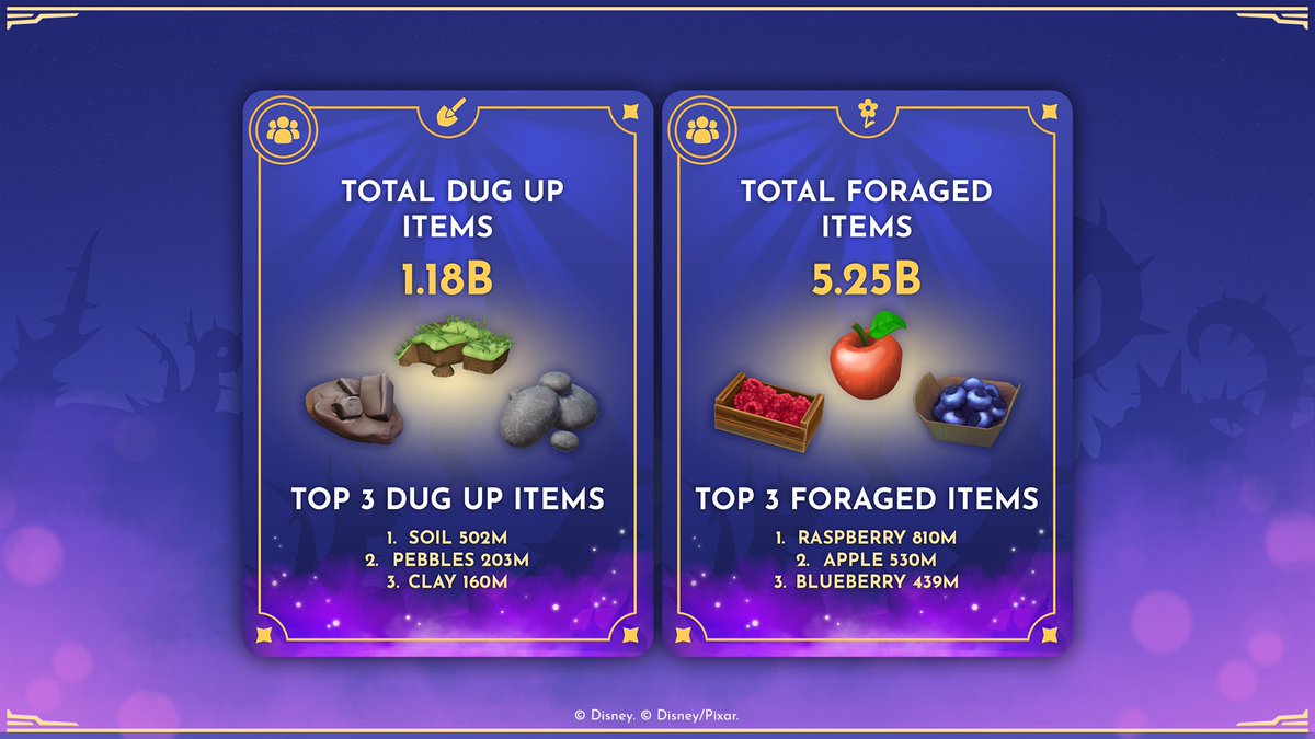 2025 was magical in the Valley! See how you cooked, crafted, mined, and harvested your way through the year. 
Curious how you stacked up? Sign up for our newsletter to be the first to know! disneydreamlightvalley.com/newsletter